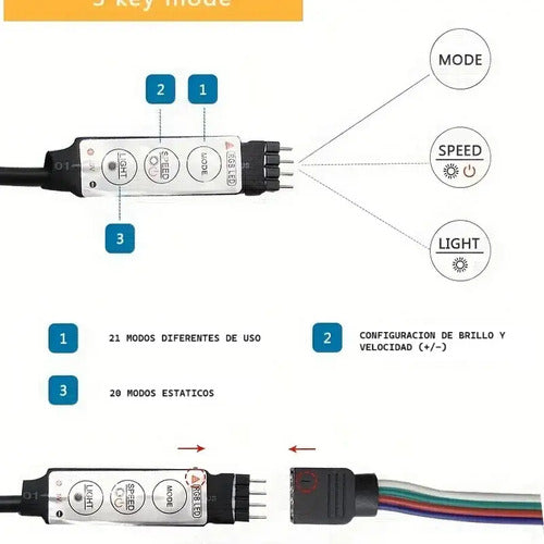 Rollo Led Luces Rgb 5 Mts Kit Smart Tv Hasta 65 Pulgadas Rgb